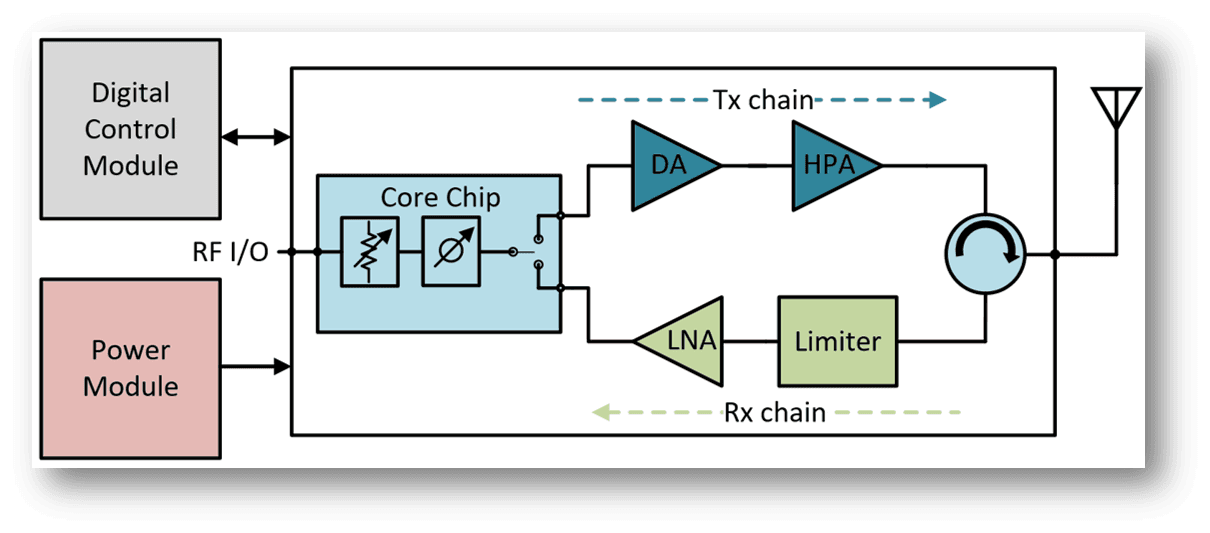 X-band TR Module Block Diagram.png
